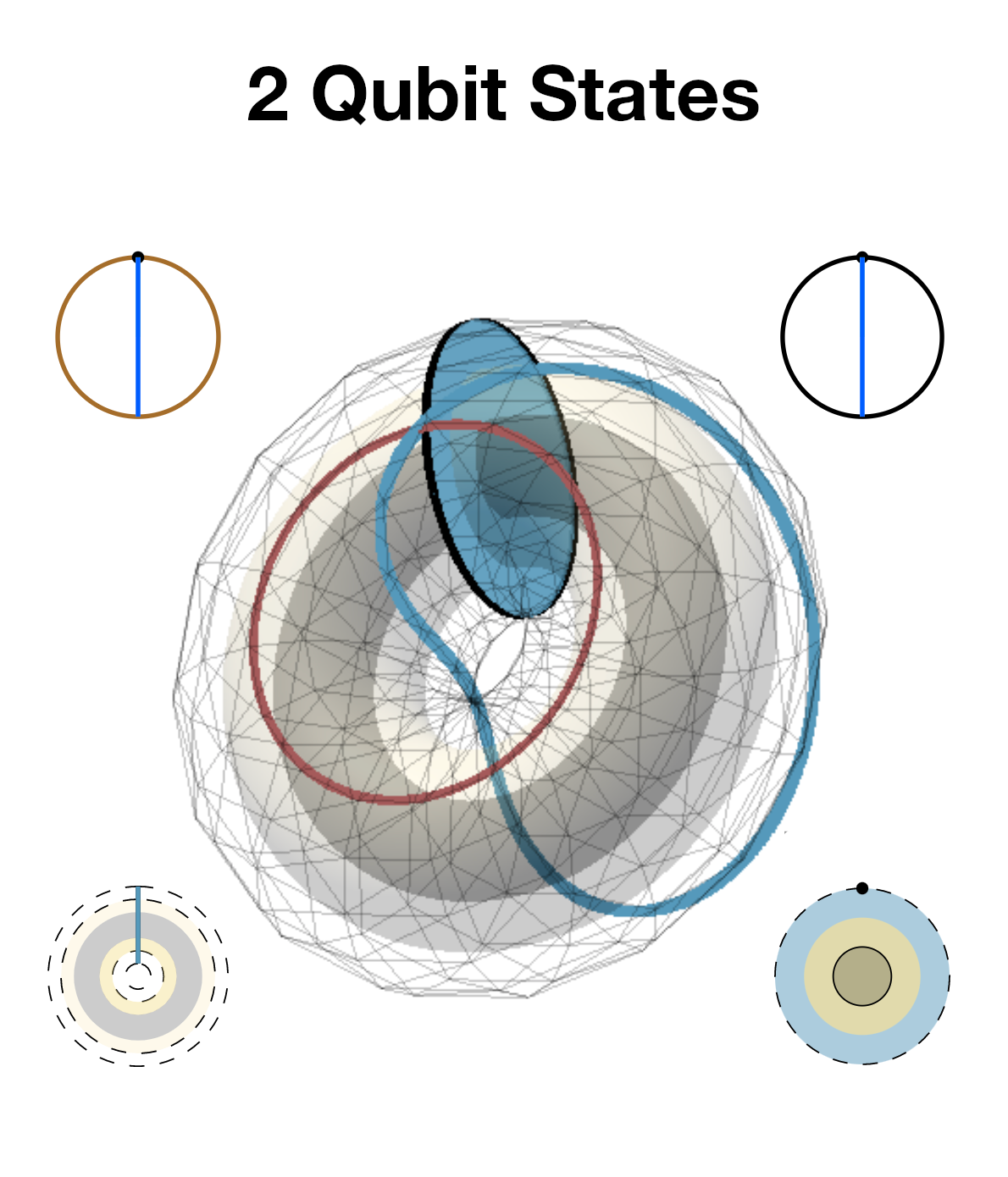 2-Qubit State