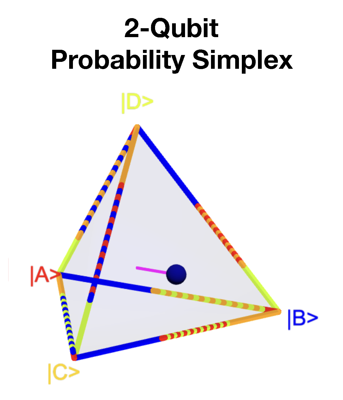 2-Qubit State