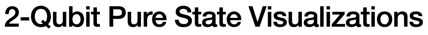 Two Qubit State Visualizations